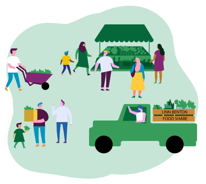 Food Share